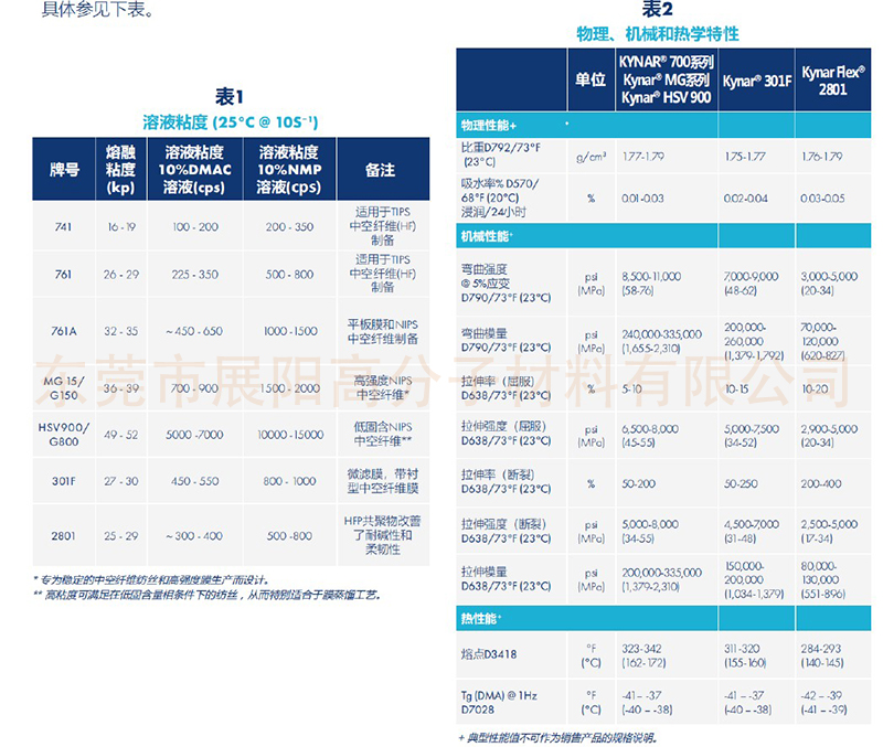 参数牌号-8001.jpg